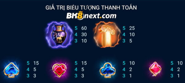 Chú ý đọc kỹ các quy tắc trong game