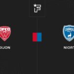 Soi kèo Dijon vs Niort 2h45 ngày 4/2/2023, Ligue 2